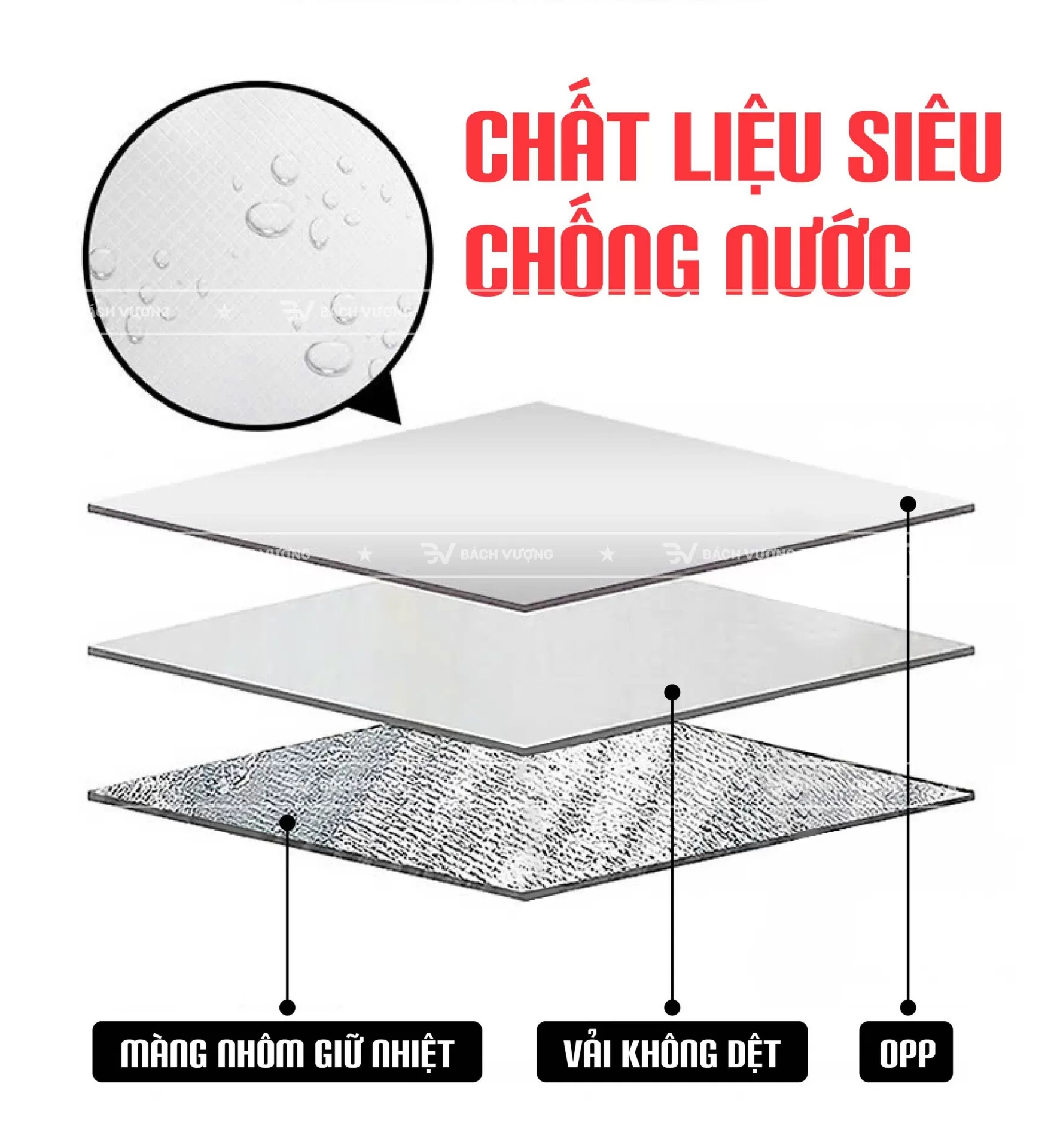 Cấu tạo chi tiết trong sản xuất & in túi giữ nhiệt